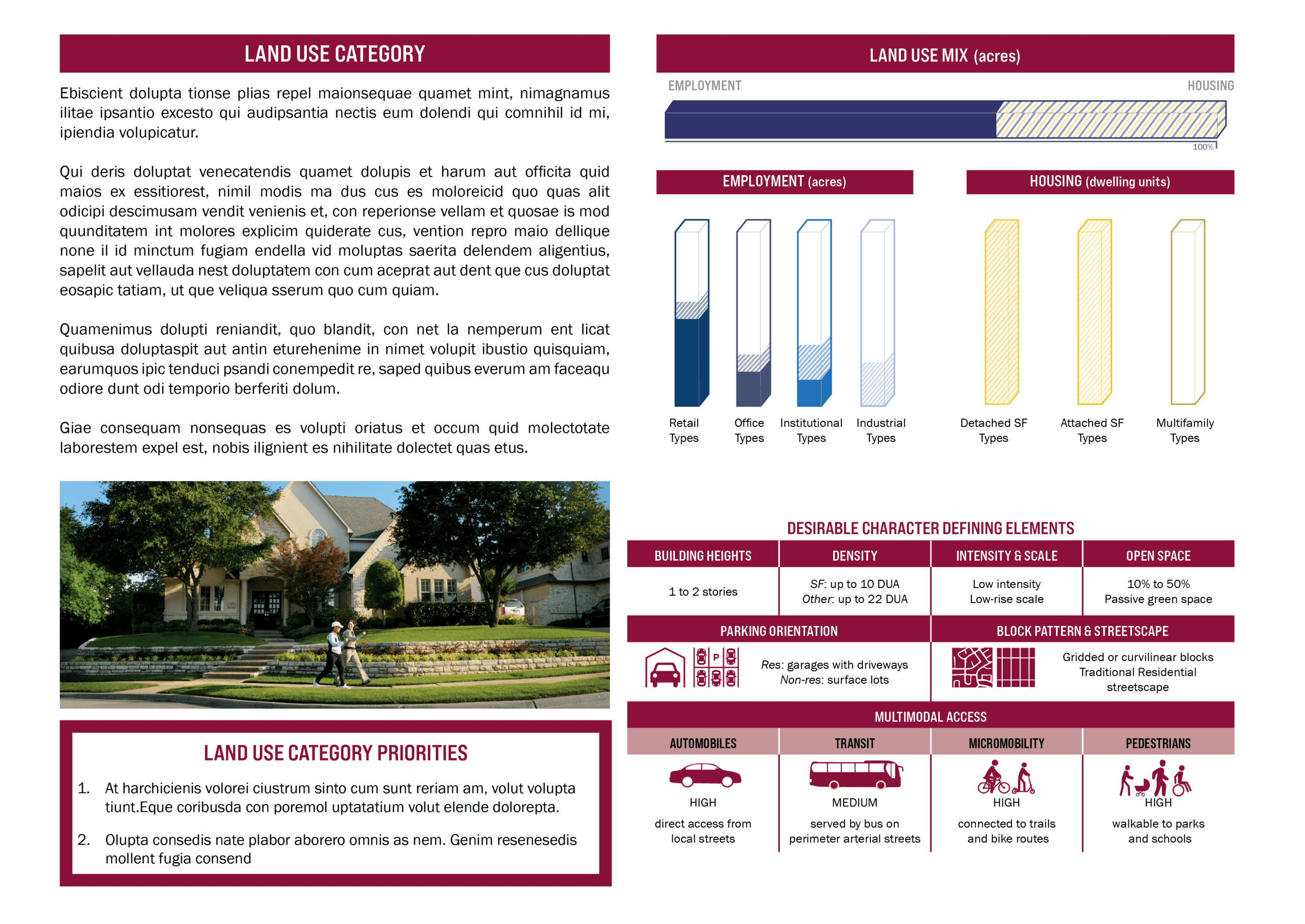 How to Read the Dashboards